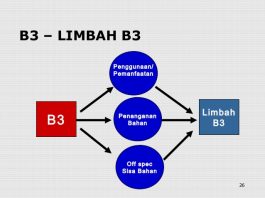 Bimtek Lingkungan Hidup Pengelolaan B Dan Limbah B Bagi Instansi