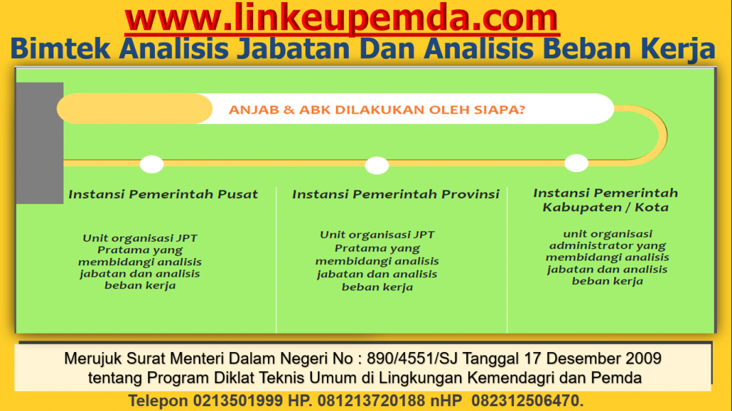 Bimtek Analisis Jabatan Dan Analisis Beban Kerja - BIMTEK LINKEUPEMDA